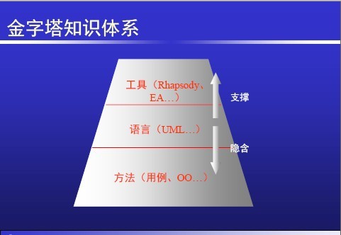 Rhapsody企業(yè)定制培訓(xùn)完成（6月班） -- 第4張