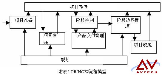 PRINCE2與PMP區(qū)別，PMP可免考Foundation -- 第4張