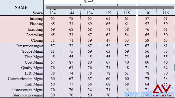 PMP 62期一模成績(jī)分析