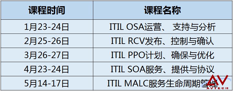 ITIL SOA認(rèn)證培訓(xùn)圓滿完成 -- 第4張