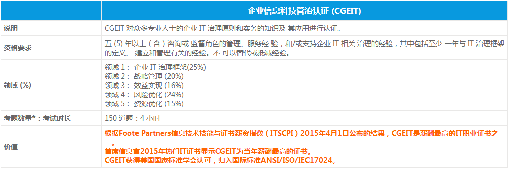 企業(yè)信息科技管治CGEIT認(rèn)證涉及的領(lǐng)域及價值是什么