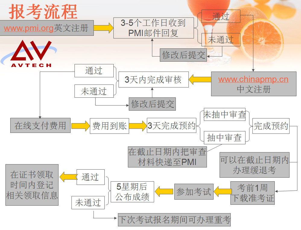 PMP報考流程