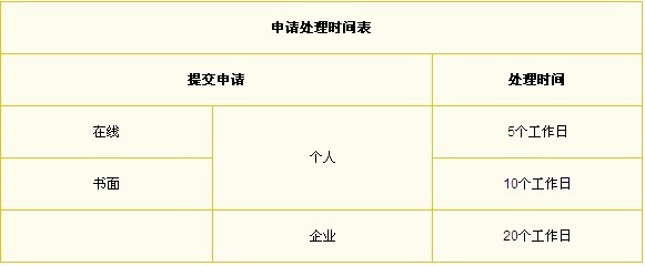 PMP報名可以在線填寫申請材料嗎 -- 第2張