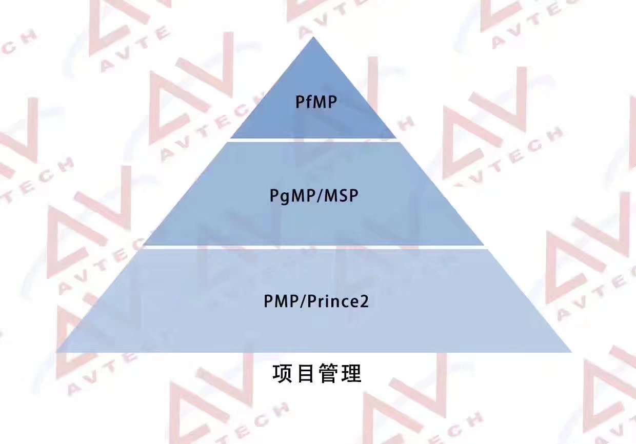 PMP認(rèn)證后學(xué)啥好