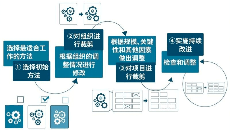 PMP官方教材：《PMBOK指南》及項(xiàng)目管理知識(shí)體系介紹 -- 第26張