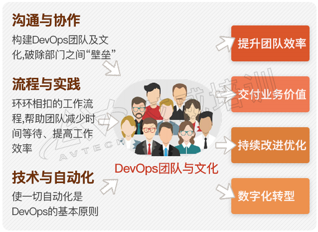 2024年7月DevOps Foundation認(rèn)證課程盛大開班，共筑高效協(xié)同新未來！ -- 第6張