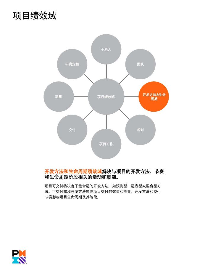 PMP官方教材：《PMBOK指南》及項(xiàng)目管理知識(shí)體系介紹 -- 第14張