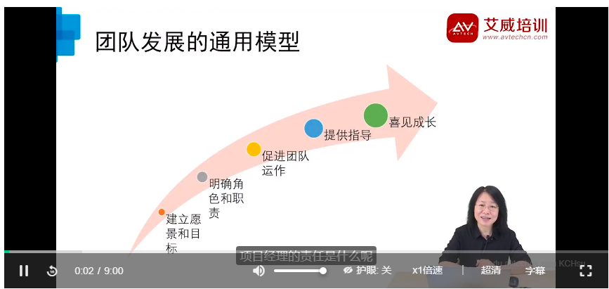 PMP培訓(xùn)課程大綱 -- 第4張