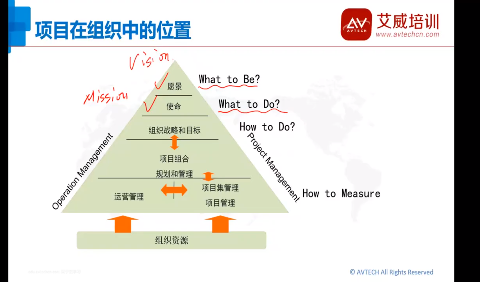 PMP項目管理認(rèn)證|PMP項目管理培訓(xùn)2023年08直播班正式開班啦！