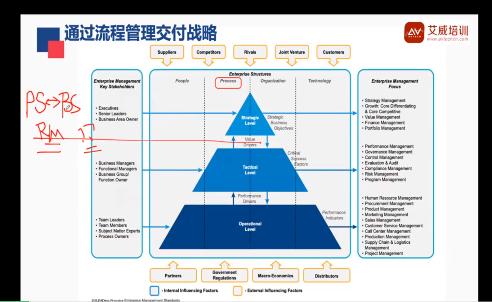 恭喜，艾威培訓(xùn)第3期CBPP認(rèn)證培訓(xùn)開班啦！