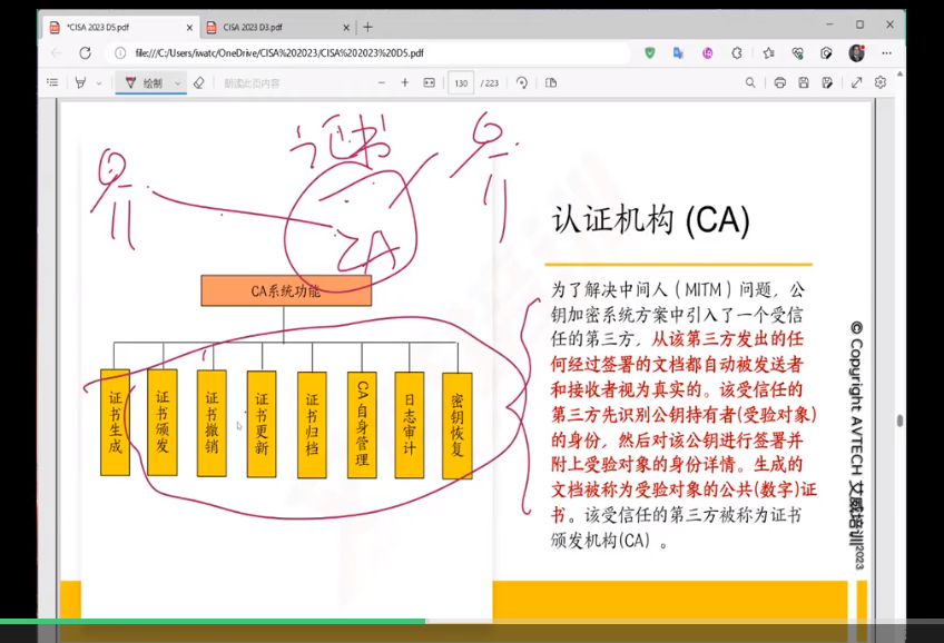 第42期CISA國際注冊信息系統(tǒng)審計師認(rèn)證培訓(xùn)開班啦！