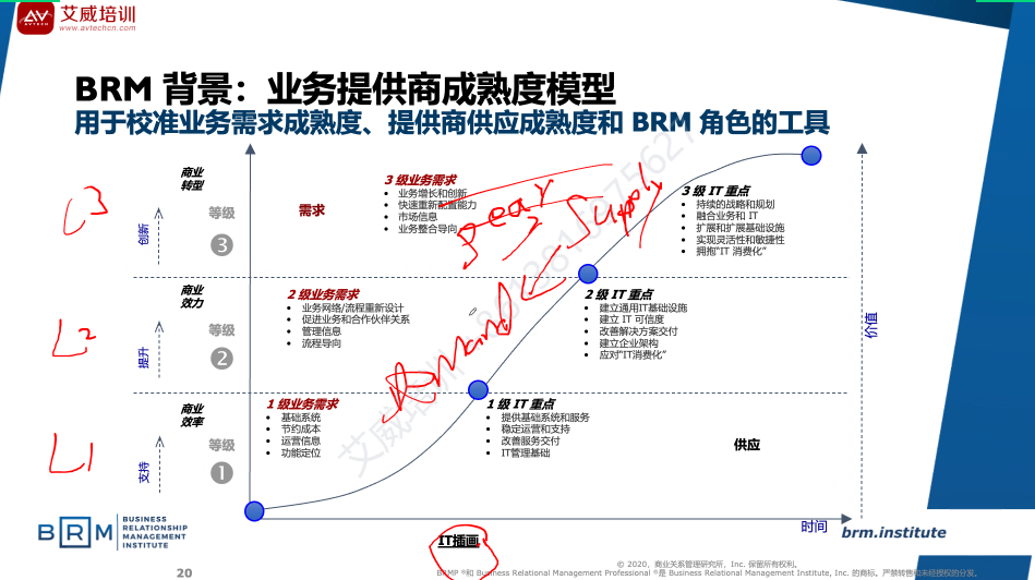 第14期|BRMP業(yè)務關系管理專家認證培訓圓滿結束，全面提升學員的商業(yè)和關系管理能力