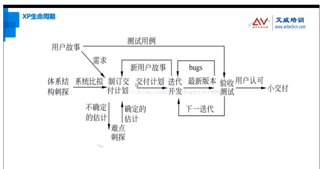 好開心，艾威敏捷項(xiàng)目管理ACP2305班成功開班啦！