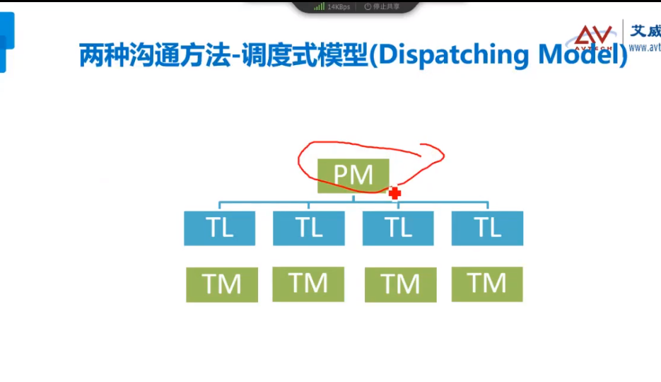 敏捷項(xiàng)目管理ACP認(rèn)證08班開播啦，快來(lái)看看都學(xué)什么？