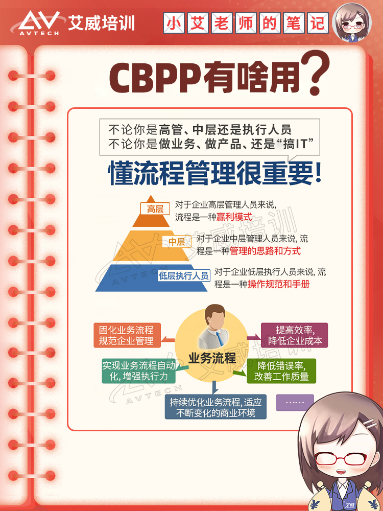 職場(chǎng)一定要建立工作SOP！ SOP到底是什么？SOP與流程管理的關(guān)系和區(qū)別 -- 第10張