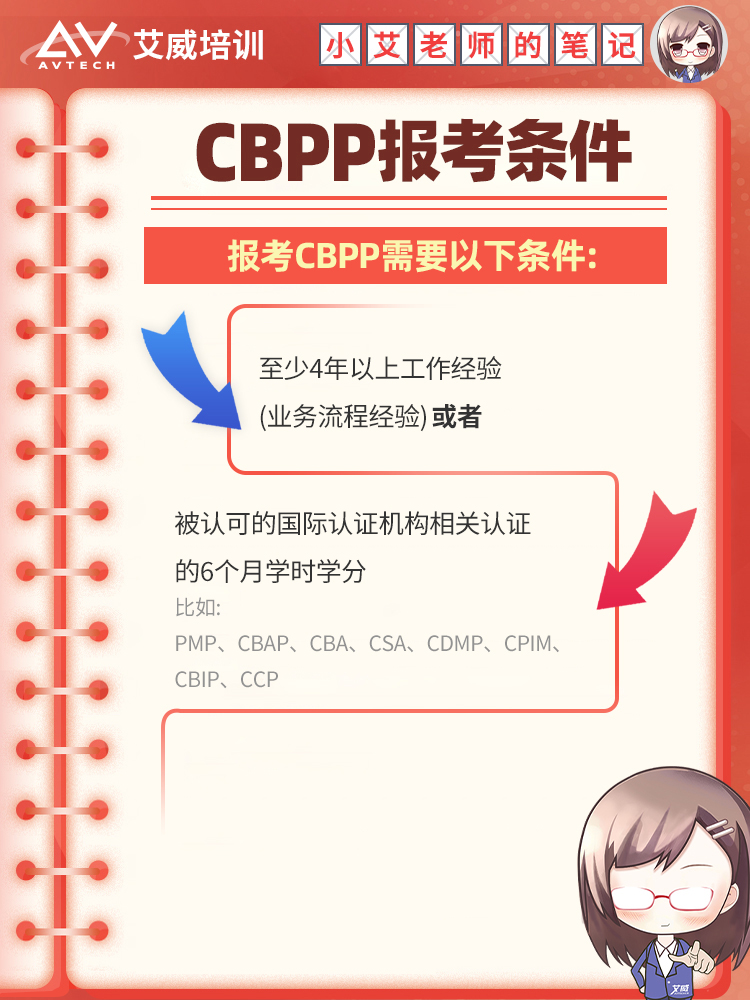 職場(chǎng)一定要建立工作SOP！ SOP到底是什么？SOP與流程管理的關(guān)系和區(qū)別 -- 第18張