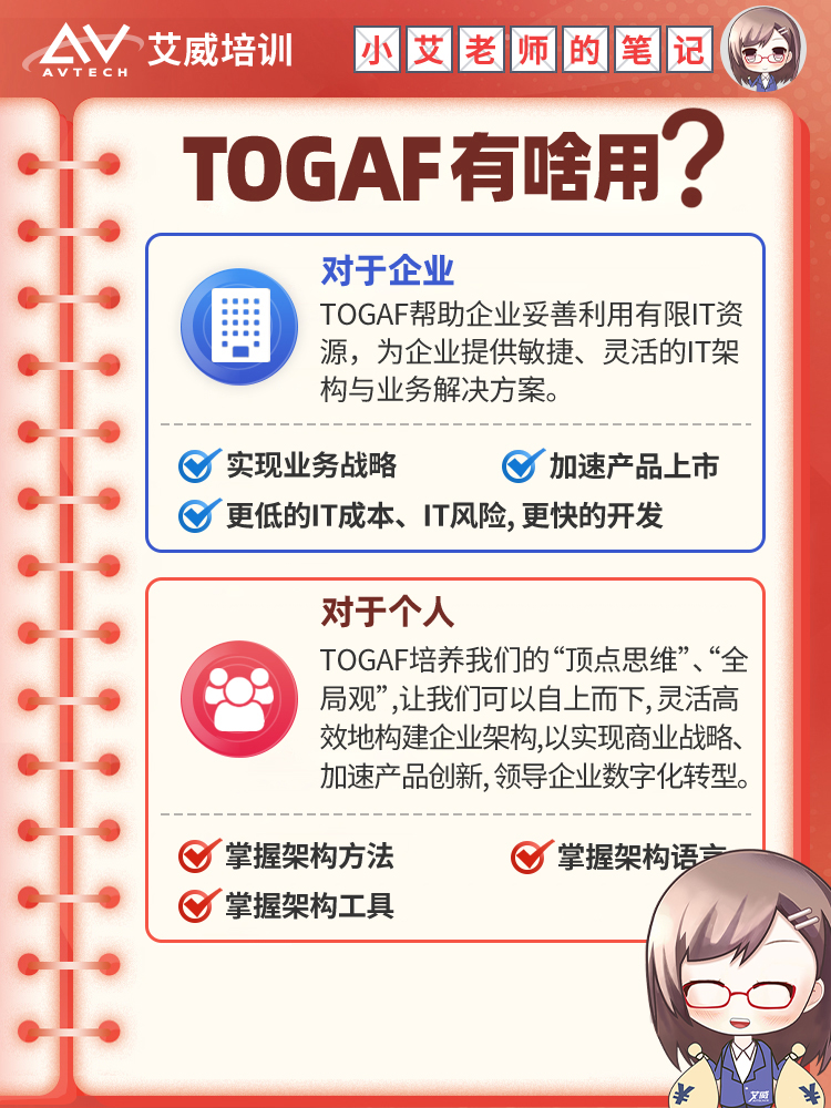 TOGAF的目標(biāo)就是讓你成為企業(yè)中_具“發(fā)言權(quán)”的那一小撮人，擔(dān)當(dāng)企業(yè)IT系統(tǒng)的總設(shè)計師和規(guī)劃師 -- 第12張