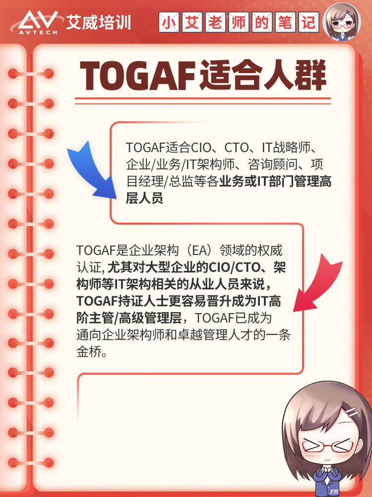 TOGAF的目標(biāo)就是讓你成為企業(yè)中_具“發(fā)言權(quán)”的那一小撮人，擔(dān)當(dāng)企業(yè)IT系統(tǒng)的總設(shè)計師和規(guī)劃師 -- 第14張