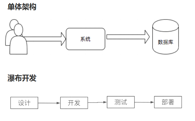 把開(kāi)發(fā)和運(yùn)維湊一塊，就是 DevOps了嗎?你對(duì)DevOps的理解，還遠(yuǎn)遠(yuǎn)不足！