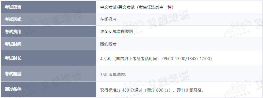 CISA證書：深入解析認(rèn)證條件、報考細節(jié)及2024新版考試難度