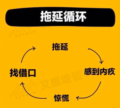 滾蛋吧，拖延癥！如何用“項目管理”的方法來“治愈”拖延癥？