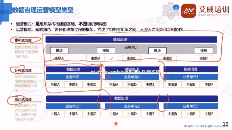 12月1日，2024年第四期CDMP 數(shù)據(jù)治理專家認(rèn)證互動直播班順利收官，共同邁向新征程