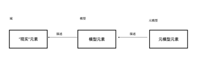 大白話解讀：TOGAF 10的企業(yè)元模型