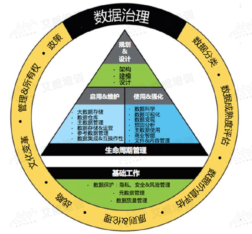 大白話解讀：一次講清DAMA車輪圖，用蓋房子思維，秒懂